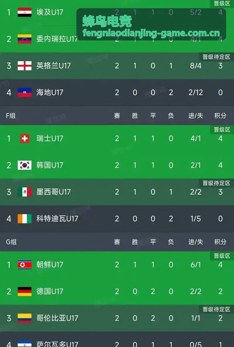 蜂鸟电竞装备价格调整版本变动